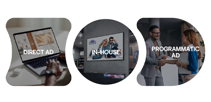 The image presents the Direct Ad, In-House Ad, and Programmatic Ad functions provided by LG DOOH Ads, illustrated with intuitive diagrams and icons.
