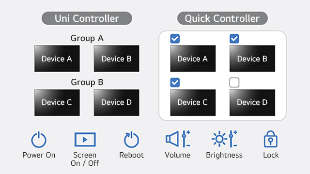 An image showcases the Auto Cloning Data function of the LG ConnectedCare solution in a diagram.