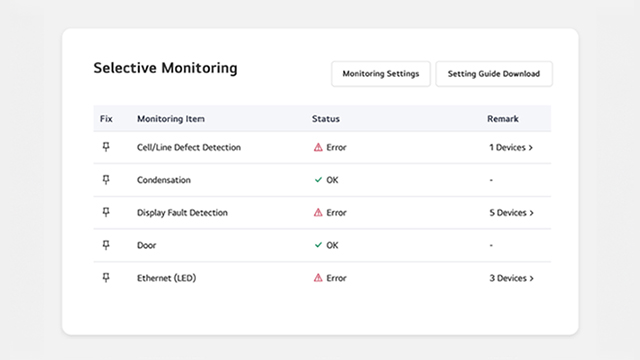 This image highlights the Selective Monitoring feature of the LG ConnectedCare solution in operation.