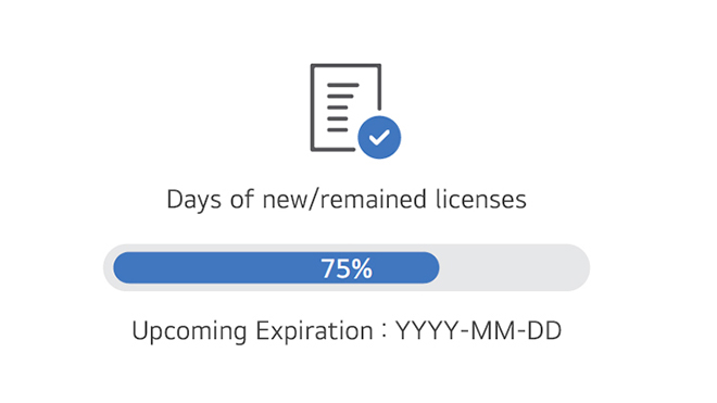 An example image displays the license status of the LG ConnectedCare.